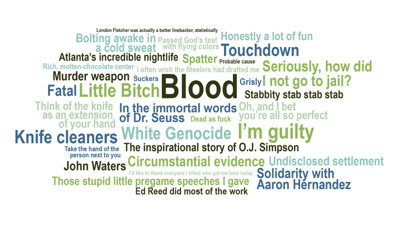 Illustration for article titled Most Used Words In Ray Lewis’ Hall Of Fame Acceptance Speech